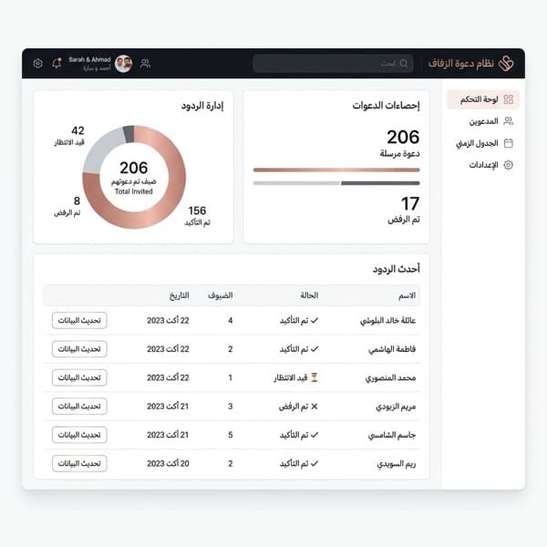 لوحة تحكم تتبع الحضور